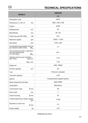 Page 4747TECHNICAL SPECIFICATIONSMODELSUMS425ELE
Description codeHACF
Dimensions L x W x Hmm1660 x 230 x 535
EngineGX25
Displacementcm3
25
Bore/Strokemm35 x 26
Power (as per EN11806)kW0.81
Maximum speedrpm10500 / 11000
Idle speedrpm3100 ± 200
Guaranteed sound power level (as
per directive 2000/14/EC)dB
(A)111
Sound pressure level in operator’s
ears (as per directive
81/1051/CEE)dB
(A)98.1
Vibration level (as per standard
ISO 7916)idle m/s23.16
Max. m/s2
7.00
Engine oilSAE 10W30
Oil tank capacitycm3
80...