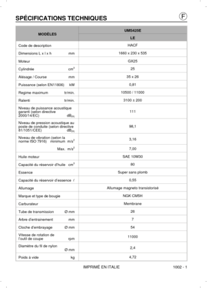 Page 48SPÉCIFICATIONS TECHNIQUESMODÈLESUMS425ELE
Code de descriptionHACF
Dimensions L x l x hmm1660 x 230 x 535
MoteurGX25
Cylindréecm3
25
Alésage / Coursemm35 x 26
Puissance (selon EN11806)kW0,81
Regime maximumtr/min.10500 / 11000
Ralentitr/min.3100 ± 200
Niveau de puissance acoustique
garanti (selon directive
2000/14/EC)dB
(A)111
Niveau de pression acoustique au
poste de conduite (selon directive
81/1051/CEE)dB
(A)98,1
Niveau de vibration (selon la
norme ISO 7916)minimum  m/s23,16
Max.  m/s2
7,00
Huile...