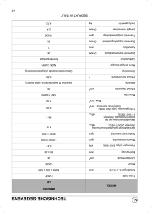 Page 5047TECHNISCHE GEGEVENSMODELUMS425ELE
Type codeHACF
Afmetingen L x H x Bmm1660 x 230 x 535
MotorGX25
Cilinderinhoudcm3
25
Boring/slag mm35 x 26
Vermogen (vlgs
 EN11806)kW0,81
Maximumtoerentalopm10500/11000
Stationnair toerentalopm3100 ± 200
Gewaarborgd geluidsemissieniveau
(Richtlijn 2000/14/EG)dB
(A)111
Geluidsdrukniveau op de
bedieningsplaats (Richtlijn
81/1051/EEG)dB
(A)98,1
Trillingsviveau (vlgs ISO 7916)
Stationnair toerental   m/s23,16
Max. m/s2
7,00
MotorolieSAE 10W30
Inhoud oliecartercm3
80...