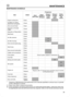Page 3939MAINTENANCE
MAINTENANCE SCHEDULE
ItemArbeitFrequency*
Each
time usedEvery
month or
10 hoursEvery 3
months
or 25
hoursEvery 6
months
or 50
hoursEvery
year or
100
hoursEngine cooling finsCleanCondition of cutting
attachment and guardCheckZone around headCleanOperation of throttle
triggerCheckOperation of Stop buttonCheckIdle/ClutchCheckAir filter elementCheckClean(1)Air filter housingClean(1)Zone around spark plugCleanSpark plugCheckCleanZone around carburettorCleanCables and connectionsCheck
Fuel...