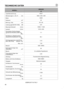 Page 46TECHNISCHE DATENMODELLUMS425ELE
TypenbenzeichnungHACF
Abmessungen L x B x Hmm1660 x 230 x 535
MotorGX25
Hubraumcm3
25
Bohrung / Hubmm35 x 26
Leistung (gemäß EN11806)kW0,81
Maximale DrehzahlU/min10500 / 11000
LeerlaufU/min3100 ± 200
Garantierter Geräuschpegel
(gemäß EG-Richtlinie 2000/14)
dB
(A)111
Schalldruck in Bedienposition
(Gemäß EG-Richtlinie 81/1051)
dB
(A)98,1
Schwingungsniveau (gemäß der
Norm ISO 7916)Leerlauf  m/s23,16
Max. m/s2
7,00
MotorölSAE 10W30
Fassungsvermögen des
Ölbehälterscm380...