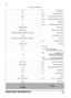 Page 5047TECHNISCHE GEGEVENSMODELUMS425ELE
Type codeHACF
Afmetingen L x H x Bmm1660 x 230 x 535
MotorGX25
Cilinderinhoudcm3
25
Boring/slag mm35 x 26
Vermogen (vlgs
 EN11806)kW0,81
Maximumtoerentalopm10500/11000
Stationnair toerentalopm3100 ± 200
Gewaarborgd geluidsemissieniveau
(Richtlijn 2000/14/EG)dB
(A)111
Geluidsdrukniveau op de
bedieningsplaats (Richtlijn
81/1051/EEG)dB
(A)98,1
Trillingsviveau (vlgs ISO 7916)
Stationnair toerental   m/s23,16
Max. m/s2
7,00
MotorolieSAE 10W30
Inhoud oliecartercm3
80...