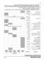 Page 59MANUTENZIONE
MANUTENZIONE PROGRAMMATA
ElementoInterventoPeriodicità*
A ogni
utilizzoOgni
mese o
10 ore Ogni 3
mesi o 25 
oreOgni 6
mesi o 50 
oreOgni
anno o
100 oreAlette di raffreddamento
motorePuliziaStato dell’attrezzo e della
protezioneControlloAccessori della testaPuliziaFunzionamento della leva 
acceleratoreControlloFunzionamento del
pulsante di arrestoControlloMinimo/FrizioneControlloElemento del filtro
dell’ariaControlloPulizia(1)Scatola del filtro dell’ariaPulizia(1)Accessori della...