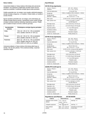 Page 1818	Latviešu
Gaisa indekss
Uzkarināmā etiķete ar Gaisa indeksa informāciju tiek pievienota 
dzinējiem, kas saskaņā ar Kalifornijas pavalsts Gaisa resursu 
padomes prasībām ir sertificēti emisijas ilguma laika periodam.
Grafiks paredzēts tam, lai sniegtu Jums iespēju salīdzināt pieejamo 
dzinēju emisijas sniegumus. Jo mazāks ir Gaisa indeks, jo mazāks ir 
izmešu līmenis.
Ilguma apraksts paredzēts tam, lai sniegtu Jums informāciju par 
dzinēja emisijas ilguma periodu. Aprakstošie punkti norāda dzinēja...