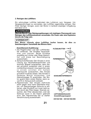 Page 21ª«
21
Reinigen des Luftfilters
Niemals Benzin oder Reinigungslösungen mit niedrigem Flammpunkt zum
Reinigen des Luftfiltereinsatzes verwenden. Ein Feuer oder eine Explosion
könnte die Folge sein.
Den Motor niemals ohne Luftfilter laufen lassen, da dies zu
beschleunigtem Verschleiß des Motors führt. Zwei-Element-Ausführung
2.
FLÜGELMUTTER
(GX120/160)
PAPIEREINSATZ
SCHAUMSTOFFEINSATZ
(GX120/160/200)
LÜFTUNGSSCHLAUCH
(Innenlüftungsvergaser)
Ein schmutziger Luftfilter behindert den Luftstrom zum Vergaser....