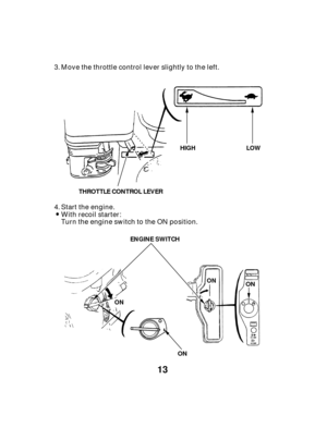 Page 1313
ENGINE SWITCH
THROTTLE CONTROL LEVER
HIGH
ON
ON
ON
ON LOW
Move the throttle control lever slightly to the left.
With recoil starter: Start the engine.
Turn the engine switch to the ON position.
3.
4. 