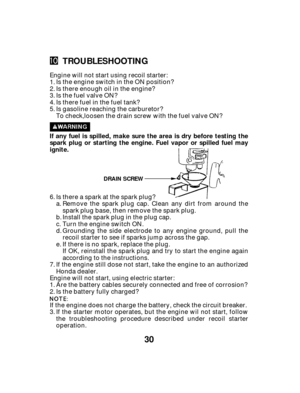 Page 3030
TROUBLESHOOTING
If any fuel is spilled, make sure the area is dry before testing the
spark plug or starting the engine. Fuel vapor or spilled fuel may
ignite.
DRAIN SCREW
Engine will not start using recoil starter:
Is the engine switch in the ON position?
Is there enough oil in the engine?
Is the fuel valve ON?
Is there fuel in the fuel tank?
Is gasoline reaching the carburetor?
To check,loosen the drain screw with the fuel valve ON?
Is there a spark at the spark plug?
If the engine still dose not...