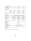 Page 32Î
Î
·
Dimensions
Code de description
d’équipement de
puissance LongueurLargeur
Hauteur
Poids à sec
Type de moteur
Cylindre
Alésage Course
Puissance maxi
Couple maxi
Capacité du réservoir de
carburant
Consommation de
carburant
Système de
ref roidissement
Système d’allumage
Sens de rotation
d’arbre PTO
: Type ‘‘S’’
Les caractéristiques sont sujettes à modif ication sans préavis. Avec f iltre à air cyclone
Moteur
32
16,0 kg
335 mm 430 mm
313 mm
14,0 kg
335 mm
420 mm
345 mm
12,0 kg
325 mm
410 mm
310 mm...