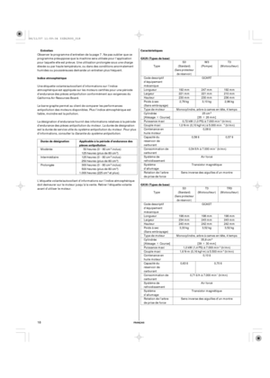 Page 18·
·
· ·
µ
µ
µ
FRANÇAIS
Indice atmosphérique
Durée de désignation Applicable à la période d’endurance des pièces antipollution Caractéristiques
Entretien
GX25 (Types de base)
GX35 (Types de base)
18
Observer le programme d’entretien de la page . Ne pas oublier que ce
programme présuppose que la machine sera utilisée pour l’application
pour laquelle elle est prévue. Une utilisation prolongée sous une charge
élevée ou par haute température, ou dans des conditions anormalement
humides ou poussiéreuses...