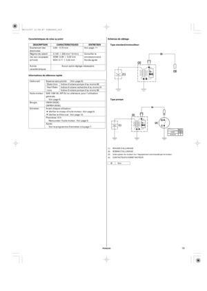 Page 19µ
¶
¶
¶
FRANÇAIS
Caractéristiques de mise au point
Informations de référence rapideSchémas de câblage
CARACTERISTIQUES ENTRETIEN DESCRIPTION
Type pompe: Type standard/motoculteur:
19
Etats-Unis
Sauf Etats-
Unis Essence sans plomb (Voir page 8)
Indice d’octane pompe d’au moins 86
Indice d’octane recherche d’au moins 91
Indice d’octane pompe d’au moins 86 0,60 0,70 mm
3.100 200 min
(tr/mn)
ADM: 0,08 0,02 mm
ECH: 0,11 0,02 mmVoir page: 11
Consulter le
concessionnaire
Honda agréé
Aucun autre réglage...