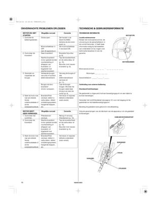Page 16µ
ONVERWACHTE PROBLEMEN OPLOSSEN TECHNISCHE & GEBRUIKERSINFORMATIE
MOTOR WIL NIET
STARTENMogelijke oorzaak Correctie TECHNISCHE INFORMATIE
Locatie serienummer
Verbinding voor externe bediening
Standaard/tuinfreestype:
Correctie Mogelijke oorzaak MOTOR HEEFT
GEEN VERMOGEN
NEDERLANDS
MOTORTYPE
MOTORNUMMER
KABELBEVESTIGINGSPUNT
BORGMOER
STEUN
STELMOER GASKABEL
16
Aanschafdatum: ______ / ______ / ______Motortype: ___ ___ ___ ___ Motorserienummer: __ __ __ __ __ __ __ __ __ __ __
De gashendel is uitgevoerd...