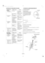 Page 16µ
ONVERWACHTE PROBLEMEN OPLOSSEN TECHNISCHE & GEBRUIKERSINFORMATIE
MOTOR WIL NIET
STARTENMogelijke oorzaak Correctie TECHNISCHE INFORMATIE
Locatie serienummer
Verbinding voor externe bediening
Standaard/tuinfreestype:
Correctie Mogelijke oorzaak MOTOR HEEFT
GEEN VERMOGEN
NEDERLANDS
MOTORTYPE
MOTORNUMMER
KABELBEVESTIGINGSPUNT
BORGMOER
STEUN
STELMOER GASKABEL
16
Aanschafdatum: ______ / ______ / ______Motortype: ___ ___ ___ ___ Motorserienummer: __ __ __ __ __ __ __ __ __ __ __
De gashendel is uitgevoerd...