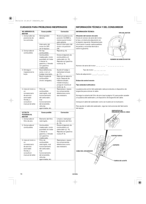 Page 16µ
CUIDADOS PARA PROBLEMAS INESPERADOS INFORMACIÓN TÉCNICA Y DEL CONSUMIDOR
NO ARRANCA EL
MOTORCausa posible Corrección INFORMACIÓN TÉCNICA
Situación del número de serie
Enlace de control remoto
Tipo estándar/cultivadora:
Corrección Causa posible LE FALTA
POTENCIA AL
MOTOR
ESPAÑOL
NÚMERO DE SERIE DE MOTOR
CONTRATUERCA
SOPORTE
CABLE DEL ACELERADORTIPO DEL MOTOR
TUERCA DE AJUSTE DISPOSITIVO DE
ENGANCHE PARA EL CABLE
16
Fecha de adquisición:______ / ______ / ______ Tipo de motor: ___ ___ ___ ___ Número de...