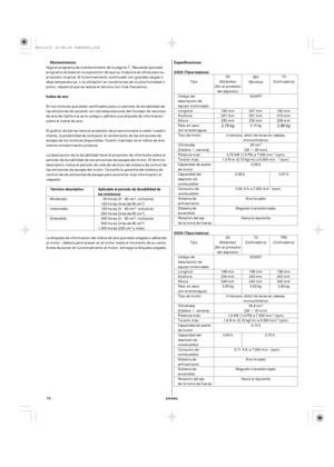 Page 18··
··
µ
µ
µ
ESPAÑOL
Índice de aire Especificaciones
Mantenimiento
Aplicable al período de durabilidad de
las emisiones
Término descriptivo GX25 (Tipos básicos)
GX35 (Tipos básicos)
18 2,78 kg 2,96 kg
Siga el programa de mantenimiento de la página . Recuerde que este
programa se basa en la suposición de que su máquina se utiliza para su
propósito original. El funcionamiento continuado con grandes cargas o
altas temperaturas, o la utilización en condiciones de mucha humedad o
polvo, requerirá que se...