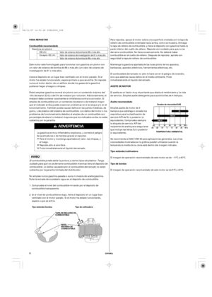 Page 8µ
ESPAÑOL
PARA REPOSTAR
Combustible recomendado
ACEITE DE MOTOR
Aceite recomendado
Tipo estándar/cultivadora:
Tipo de bomba:
Tipo estándar/bomba: Tipo de cultivadora:
TAPA DE RELLENO DE
COMBUSTIBLE
NIVEL
MÁXIMO DE
COMBUSTIBLEGrados de viscosidad SAE
TEMPERATURA AMBIENTAL
8
Gasolina sin plomo
EE.UU.
Excepto EE.UU.
Este motor está homologado para funcionar con gasolina sin plomo con
un valor de octanos de bomba de 86 o más alto (un valor de octanos de
investigación de 91 o más alto).
Llene el depósito en...