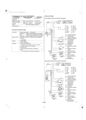 Page 17¶
¶
¶ µ
FRANÇAIS
Schémas de câblage Caractéristiques de mise au point
Informations de référence rapideDESCRIPTION
CARACTERISTIQUESENTRETIEN GXV610/620/670
Type à bobine de charge 3 A et à boîte de commutateurs
Type à bobine de charge 20 A et à boîte de commutateurs
17
Aucun autre réglage nécessaire. 1.400 150 min
(tr/mn) Ecartement des
électrodes
Régime de ralenti
Jeu aux soupapes
(à froid)
Autres
caractéristiquesADM: 0,15 0,02 mm
ECH: 0,20 0,02 mmVoir page 10.
Consulter le
concessionnaire
Honda...