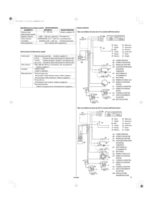 Page 17¶µ
¶
¶
ITALIANO
Schemi elettrici
Informazioni di riferimento rapidoSPECIFICA ELEMENTO MANUTENZIONE Specifiche per la messa a punto
Tipo con bobina di carica da 3 A e scatola dell’interruttore
Tipo con bobina di carica da 20 A e scatola dell’interruttore
GXV610/620/670
17
Non richiede altre regolazioni.
Carburante
Olio motore
Candela
ManutenzioneBenzina senza piombo (vedere a pagina 7).
U.S.A.
Tranne
gli U.S.A.1.400 150 min
(giri/min) Regime minimo
Gioco valvole
(a freddo)
Altre specificheVedere a...