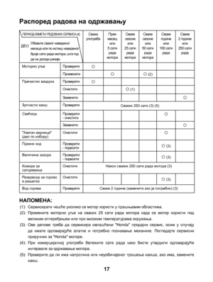 Page 17
Распоред радова на одржавању 
ПЕРИОД ИЗМЕЂУ РЕДОВНИХ СЕРВИСА (4)
Обавите сваког наведеног месеца или по истеку наведеног броја сати рада мотора, шта год да се догоди раније.
Свака употребаПрви месец или 	5 сати рада мотора
Сваке сезоне или 	25 сати рада мотора
Сваке сезоне или 	50 сати рада мотора
Сваке године или 	100 сати рада
Сваке 	2 године или 	250 сати рада
Моторно уљеПроверити 
Променити (2)
Пречистач ваздухаПроверити
Очистити (1)
Заменити
Зупчасти...