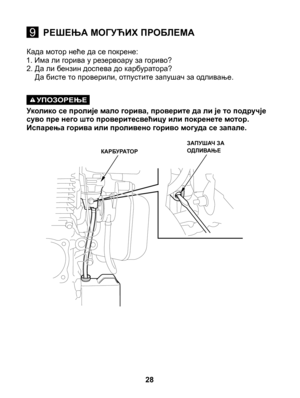 Page 28
Када мотор неће да се покрене: 1. Има ли горива у резервоару за гориво? 2.  Да ли бензин доспева до карбуратора? 	Да бисте то проверили, отпустите запушач за одливање.
УПОЗОРЕЊЕ Уколико се пролије мало горива, проверите да ли је то подручје суво пре него што проверитесвећицу или покренете мотор. Испарења горива или проливено гориво могуда се запале.
28
9РЕШЕЊА МОГУЋИХ ПРОБЛЕМА
ЗАПУШАЧ ЗА ОДЛИВАЊЕКАРБУРАТОР 