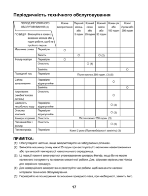 Page 17
Періодичність технічного обслуговування 
 ПЕРІОД РЕГУЛЯРНОГО ОБСЛУГОВУВАННЯ (4)
Виконуйте в кожен з вказаних місяців або годин роботи, що б не пройшло перше.
Кожне використанняПерший місяць або 	5 годин
Кожний сезон або 	25 годин
Кожний сезон або 	50 годин
Кожен рік 	або 	100 годин
Кожні 	2 роки або 	250 годин
Машинна оливаПеревірте 
Змініть (2)Фільтр повітряПеревіртеОчистить (1)
ЗамінітьПривідний пасПеревіртеПісля кожних 250 годин. (3) (5)
Свічка...