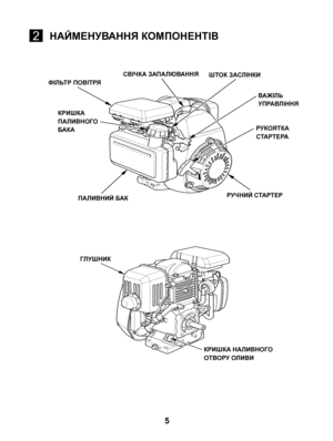 Page 5
5
ШТОК ЗАСЛІНКИ
РУЧНИЙ СТАРТЕР
КРИШКА НАЛИВНОГО ОТВОРУ ОЛИВИ
КРИШКА ПАЛИВНОГО БАКА
ФІЛЬТР ПОВІТРЯ
ГЛУШНИК
СВІЧКА ЗАПАЛЮВАННЯ
ВАЖІЛЬ УПРАВЛІННЯ
РУКОЯТКА СТАРТЕРА
ПАЛИВНИЙ БАК
НАЙМЕНУВАННЯ КОМПОНЕНТІВ2 