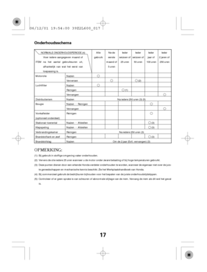 Page 17µ
µ
µ
17
Onderhoudsschema
Ne de
eerste
maand of
5urenIeder
seizoen of
25 uren
(1)Ieder
seizoen of
50 uren
(2) NORMALE ONDERHOUDSPERIODE (4)
ITEM
Motorolie
Luchtfilter
Distributieriem
Bougie
Vonkafleider
(optioneel onderdeel)
Stationair toerental
Klepspeling
Verbrandingskamer
Brandstoftank en zeef
Brandstofslag
Controleer of er geen sprake is van scheuren of abnormale slijtage van de riem. Vervang de riem als dit wel het geval
is. Bij commercieel gebruik de bedrijfsuren bijhouden voor het bepalen van...