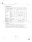 Page 17µ
µ
µ
17
Onderhoudsschema
Ne de
eerste
maand of
5urenIeder
seizoen of
25 uren
(1)Ieder
seizoen of
50 uren
(2) NORMALE ONDERHOUDSPERIODE (4)
ITEM
Motorolie
Luchtfilter
Distributieriem
Bougie
Vonkafleider
(optioneel onderdeel)
Stationair toerental
Klepspeling
Verbrandingskamer
Brandstoftank en zeef
Brandstofslag
Controleer of er geen sprake is van scheuren of abnormale slijtage van de riem. Vervang de riem als dit wel het geval
is. Bij commercieel gebruik de bedrijfsuren bijhouden voor het bepalen van...