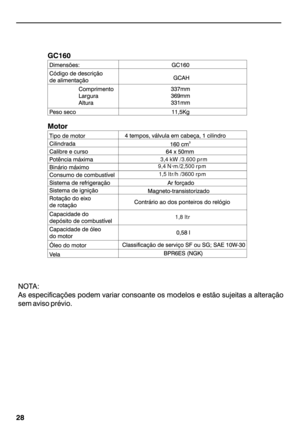 Page 303,4 kW /3.600 prm
1,5 ltr/h /3600 rpm
9,4 N·m/2,500 rpm
1,8 ltr 