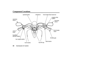 Page 19rearview
mirror
fuel fill capfront brake fluid reservoir indicators
horn buttonstart buttonengine stop
switch
rearview
mirror
headlight
dimmer switchclutch
leverspeedometer
front brake
lever
throttle grip
turn signal switch
10
Component Locations
Instruments & Controls
03/03/07 13:01:41 31MEM600_019 