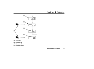 Page 32(3) odometer
(4) tripmeter A
(5) tripmeter B
(6) tripmeter reset (2)(3)
(4)
(5)
(6)
23
Controls & Features
Instruments & Controls
03/03/07 13:03:21 31MEM600_032 