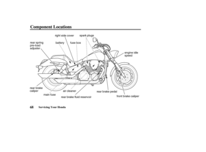 Page 77rear brake
caliper
rear brake pedal
rear brake fluid reservoirspark plugs
rear spring
pre-load
adjusterbattery fuse box
main fuseengine idle
speed right side cover
air cleaner
front brake caliper
68
Component Locations
Servicing Your Honda
03/03/07 13:09:19 31MEM600_077 