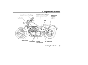 Page 78rear spring
pre-load
adjuster
oil filler
cap/dipstick side standowner’s manual storage
tool kit compartment coolant reserve tank cap
fuel valve
left side cover spark plugsseat
69
Component Locations
Servicing Your Honda
03/03/07 13:09:23 31MEM600_078 