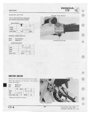 Page 168 
SWITCHES

HONDA

I‘-.%»,xI
-_
_—I_

STARTER
 BUTTON
 EN

‘FIR
 to
LGIFI
 with
button
 denrnstcd.

No
 continuity
 with
button
 released.

Starter
 Hutton

FiI"e'

*‘

I
T
 ..'—

.-05-‘
 =
Qi-

Ccint
 @955
 wn
 u:I.Fi=i
Y

ENGINE
 STOP
SWITCH

RUN:
 No
co-ntinuity
 -F
NE

ET-BF
 swircii

CIFF;
 Bit.'\'i'
to
 STARTER
BUTTEIN
 -.

Engine
 Stop
Switch

o|=F
 _—
 IfT.Ii-I-—:i:1'—
 _

nuiiii
 —
'

tin"
 .-.___?
~

Iﬁoiorcocie
 N
BItNt'
 I
G

IIIIIITIIIII
 SIIIITBII...