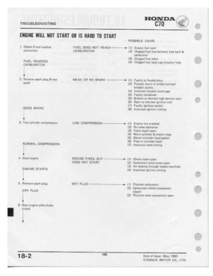 Page 170 
r"'

=-i

tnoueteseoorrnro
 CTR
--,

EIIGIIIE
 I'Ill.I.
IIIIT
STIIIIT
 III!
IS
IIIIIIII
 Tl]
START

I.

1'.

Ci.

-II.

S.

S.
 CI‘IE|'.‘h.

If
Iu|:I
 rtt3[,I'|1J5

tattmmtqr

F
 IJE
 L
H
EACHES

CAR
 BU
R
I-TTOR

I‘
 Remove
 toerlt
t:-lug
Gr
ten

tnerlt

GOOD
 SPARK

I‘

Tcet
 cyi
Inder-
 comore-“inn

TORMAL
 CO
III
P
R
 ESSION

1'

Start
 elnqi
rte

ENGINE
 STARTS

I

‘I’

Remove
 ioerlt
plug

DRY
 PLUG

5Hi'l
 engine
 with
ettoite

clototl
 FUEL

DOES
 NOT
REACH
 A-p...