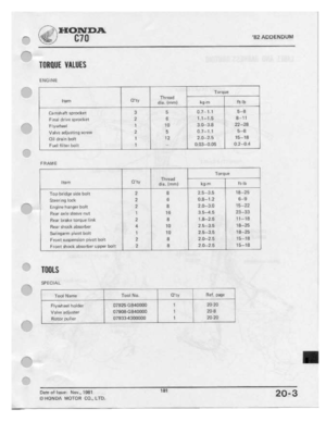 Page 179 
I-H

f
 HONDA

%
 CT
II
 112
ADDENDUM

{T-'\.

TDIIIIIIE
 IIALIIES

ENGINE
 Turque
ft-IIJ

,_

-1-|yq|—lIJi,\.1

'I.I'iI~.'u-

.:|I;lj1.|$l1r‘II;1GrBIAI

OII
 drim
 ho-It

Fuul
 III‘I.Ul'
 I5DIl

r‘
 U,

Thread
 ‘

'11"
 “I
r,I'|l.
Irrmll
 kg-m

Elem-shaft
 sprocket
 5
D-7'
I-I

F'.|'|i|
 I;IrL'I,IrI
1prI:\CIe-E1
 B
I-I-15

5
 CI.'I'—I.‘I

‘II
 2-III'~-2.5

._
 I].IJ3—-IJ.D5
 5-H

B-I1

12-15

5-H

15-IB

0.2-0.-I

I‘-‘_.-.

F
FI
 RIM
 E

I...