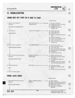 Page 204 
I-ICIIl!\iTIJ.!\..="'

"rs:
 ADDENDUM
 [:10
J;
-..

I5.
 TRIIIIBLESIIIIIITIIIS

EIIEIIIE
 IIIIIES
IIIIT
STIIRT
 [IR
I5
IIIRII
 TI]
START

I.
 Cheek
 -f
ftl-ltl
 is
glrltlrtg
 In

i:etI:iiuret.ei

GEITINGTD
 CARBURFTCR

‘J.
 Tnr
 sperlt
 test

GUDD
 SPARK.

El.
 Test
 i:i,-llntlei
 ite-rnpreesinn

COMPRESSION
 I'iI-DFIIIIAL

'1.
 5ti'l"II
 IJ'|i'
‘Il2lI.Ir2ni'li'Iltg
 nt:rn'naI
trtgrteng

pre-eeﬂuru

ENGINE
 DDESNDT
 FIRE

5.
 Rernetie
 snarl:
plug

Dir’...