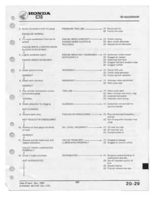 Page 205 
A

HClE:I_;I"]DA

‘B2
ADDENDUM

{-1.
 2.

r____|
 2.

4.

|f""".

f'-*-
 5.

+1

1.

r»

F‘
 H].

11.

F“

(___
 ljhaclt

tim
D-l‘B'55LlFI.=
 with
Hr:
[pogo

PRESSURE
 NORMAL

Tiiv
 Fll|;Ji|'.i
 acoolemtioo
 from
low
to

aeooncl

ENGINE
 SPEED
LDWEFIED
 WHEN

CLUTCH
 [S
RELEASED

|_igl-|1l»,r
 lr_'€ElBl'S1;E
 anoma

ENGINE
 SPEED
INCREASED

C?i1la1:l:
 ignition
 I!-rrnhg

CDHHEGT

Ciwock
 --nun
|:lnnn|n:u-

CFHHEGT

Ta-:1
 cylinthlr
 cuntprﬂﬂlﬂn
 ul-Ing
I...