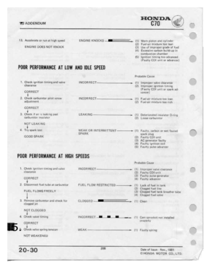 Page 206 
I5.
 '

ADD
 EN
DUM
 I-Iomna.

"D

cm
 ~_-1
-~

ENGINE
 DUES
HGT
KNDCK

Check
 i-an-lfi-on
 timing
and
valve
 IHCUH
HE
l:T____i,,

clearance

CE+l'Fl
 HECT

Chaolr
 oirbumtor
 1ai1ol:
screw
 lN%HHECT-Eh

ocllrultrnent

C-Cl-Fl
 Fl
ECT

f

Chock
 if
air
 iiiEBi\Ill1Q
 beet
 LEAKJNG
carburetor
 -l‘|:Lllo1l:|r

H
 EJT
 LE
Alﬁi
 HG

Tw
 ilﬂaril
 rm
 wear:
on
:uTEr=rm|TrEu'ri-

GCIIDD
 EPA
Ff
l-C

Chitk
 igoilio-I1
 tlrning
and
lralaa
 INCORRECT

claarenoe

C0
 H
Fl
 ECT

l

Dlaoonnocr...