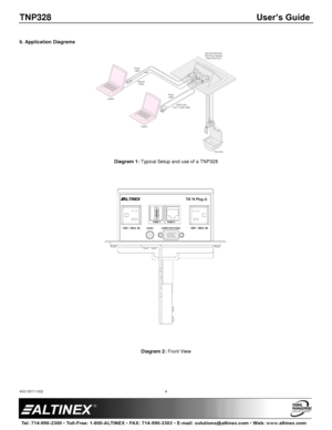 Page 4TNP328 User’s Guide 
400-0611-002  
 
 
 
 
4 
 
6. Application Diagrams 
 
Diagram 1: Typical Setup and use of a TNP328 
   
Diagram 2: Front View  