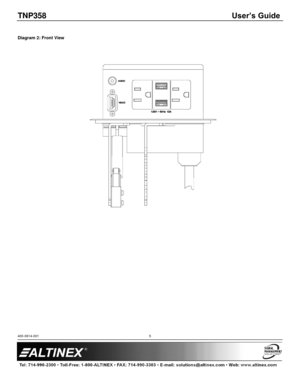 Page 5TNP358 User’s Guide 
400-0614-001 
 
 
 
 
 
5 
 
Diagram 2: Front View 
 
 
  