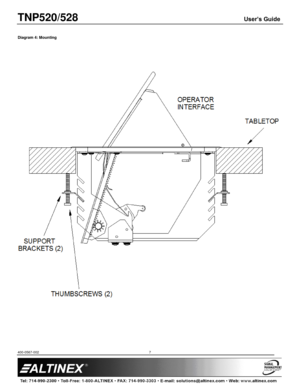 Page 7TNP520/528 User’s Guide 
400-0567-002  
 
 
 
 
 
7 
 
Diagram 4: Mounting 
 
 
 
 
 
 
 
 
 
 
 
 
  
 
  