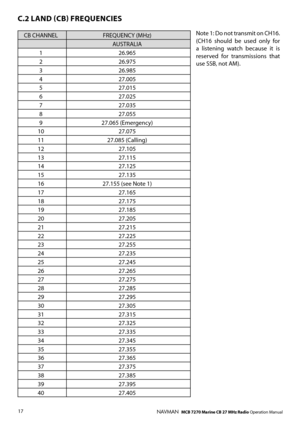 Page 16
17NAVMAN   MCB 7270 Marine CB 27 MHz Radio Operation Manual
C.2 LAND (CB) FREQUENCIES
CB CHANNELFREQUENCY (MHz)AUSTRALIA126.965226.975326.985427.005527.015627.025727.035827.055927.065 (Emergency)1027.0751127.085 (Calling)1227.1051327.1151427.1251527.1351627.155 (see Note 1)1727.1651827.1751927.1852027.2052127.2152227.2252327.2552427.2352527.2452627.2652727.2752827.2852927.2953027.3053127.3153227.3253327.3353427.3453527.3553627.3653727.3753827.3853927.3954027.405
Note 1: Do not transmit on CH16. (CH16...