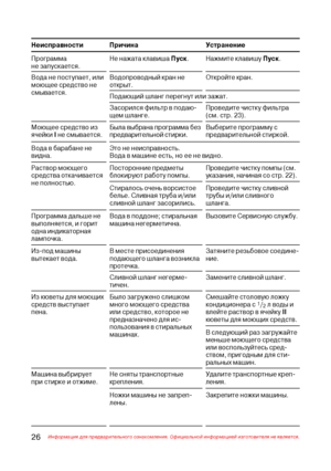 Page 2726Информация для предварительного ознакомления. Официальной информацией изготовителя не является.
Неисправности Причина Устранение
Программа
не запускается.Не нажата клавиша Пуск. Нажмите клавишу Пуск.
Вода не поступает, или
моющее средство не
смывается.Водопроводный кран не
открыт.Откройте кран.
Подающий шланг перегнут или зажат.
Засорился фильтр в подаю+
щем шланге.Проведите чистку фильтра
(см. стр. 23).
Моющее средство из
ячейки I не смывается.Была выбрана программа без
предварительной стирки.Выберите...
