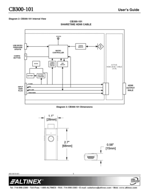 Page 5CB300-101 User’s Guide 
400-0619-001 5 
 
Diagram 2: CB300-101 Internal View 
 Diagram 3: CB300-101 Dimensions 
 
 
                       