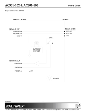 Page 5AC301-102 & AC301-106 User’s Guide 
400-0536-001   
 
 
 
 
 
5 
 
Diagram 2 :  Internal View AC301 -102 
 
 
CURRENT DETECT
POWER
I SENSE
ON/OFF
POWER
NEMA 5-15P
TERM BLOCK
+12V
LIVE
OUTPUT
INPUT/CONTROL
NEUTRAL GROUND
GROUND
NEUTRAL LIVE
LIVE
NEMA 5-15R
  