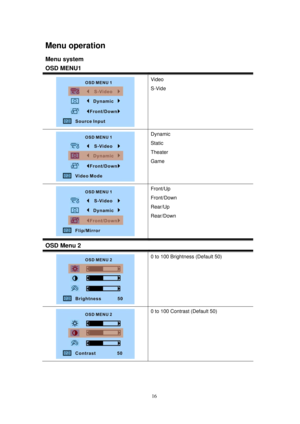 Page 16
Menu operation 
Menu system 
OSD MENU1  
 
Video 
S-Vide 
 
 
Dynamic 
Static 
Theater 
Game 
 
Front/Up 
Front/Down 
Rear/Up 
Rear/Down 
OSD Menu 2  
 
0 to 100 Brightness (Default 50) 
 
0 to 100 Contrast (Default 50) 
 16 