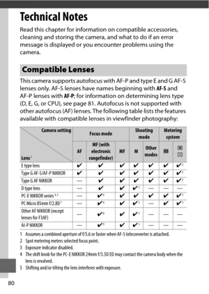 Page 10480
Technical Notes
Read this chapter for information on compatible accessories, 
cleaning and storing the camera, and what to do if an error 
message is displayed or you encounter problems using the 
camera.
This camera supports autofocus with AF-P and type E and G AF-S 
lenses only. AF-S lenses have names beginning with AF-S and 
AF-P lenses with  AF-P; for information on determining lens type 
(D, E, G, or CPU), see page 81.  Autofocus is not supported with 
other autofocus (AF) lenses. The following...