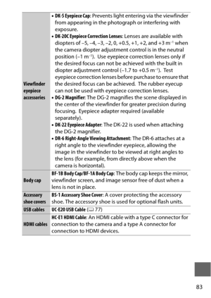 Page 10783
Viewfinder 
eyepiece 
accessories•
DK-5 Eyepiece Cap : Prevents light entering via the viewfinder 
from appearing in the photograph or interfering with 
exposure.
• DK-20C Eyepiece Correction Lenses : Lenses are available with 
diopters of –5, –4, –3, –2, 0, +0.5, +1, +2, and +3 m
–1 when 
the camera diopter adjustment control is in the neutral 
position (–1 m
–1). Use eyepiece correction lenses only if 
the desired focus can not be achieved with the built in 
diopter adjustment control (–1.7 to +0.5...