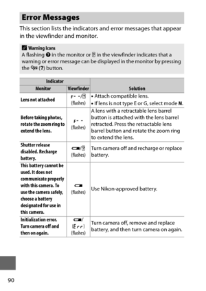 Page 11490
This section lists the indicators and error messages that appear 
in the viewfinder and monitor.
Error Messages
AWarning Icons
A flashing  d in the monitor or  s in the viewfinder indicates that a 
warning or error message can be disp layed in the monitor by pressing 
the  W (Q ) button.
Indicator
SolutionMonitorViewfinder
Lens not attached F
/s  
(flashes) •
Attach compatible lens.
• If lens is not type E or G, select mode  M.
Before taking photos, 
rotate the zoom ring to 
extend the lens. F...