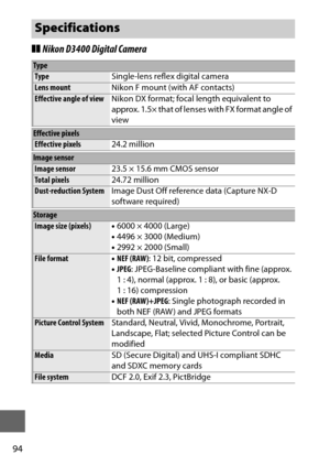 Page 11894
❚❚Nikon D3400 Digital Camera
Specifications
TypeType Single-lens reflex digital camera
Lens mountNikon F mount (with AF contacts)
Effective angle of viewNikon DX format; focal length equivalent to 
approx. 1.5× that of lenses with FX format angle of 
view
Effective pixelsEffective pixels24.2 million
Image sensor
Image sensor23.5 × 15.6 mm CMOS sensor
Total pixels24.72 millionDust-reduction SystemImage Dust Off reference data (Capture NX-D 
software required)
Storage
Image size (pixels)•6000 × 4000...